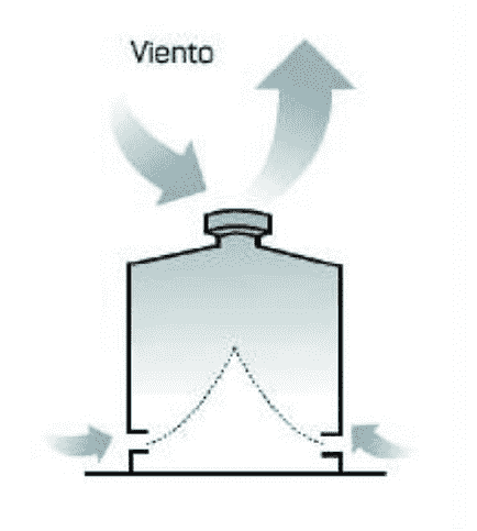 diagrama ventilación estática